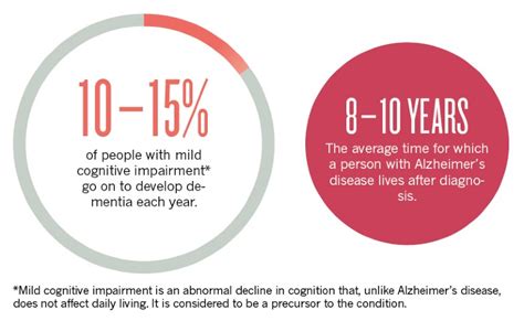 Dementia Stages: Why It's Important To Recognize Them, 41% OFF