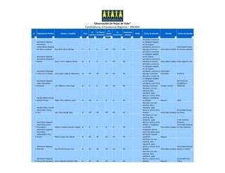 Reporte Regional de Observación de Hojas de Vida ANCASH PPT