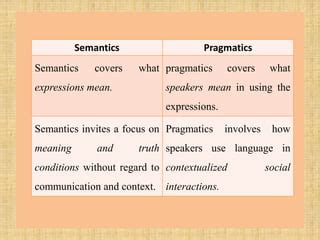 Semantic Vs Pragmatics Ppt