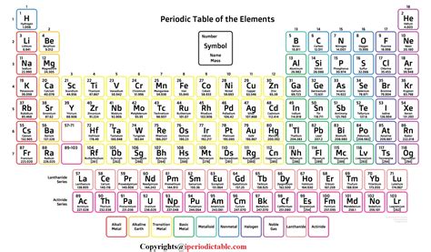 Free printable periodic table of elements charts [download]