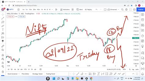 02 Sept Nifty Prediction Nifty Tomorrow Option Chain Analysis