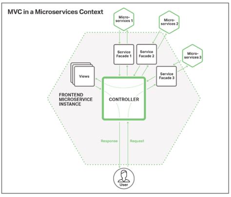 Microservices Nginx로 웹 프론트엔드 구축 Nginx Store