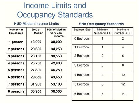 When Will 2025 Hud Income Limits Be Released Austin Reyes