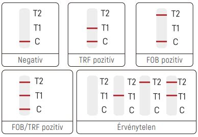 Elysium FOB Transzferrin egylépéses kombinált gyorsteszt 1 db