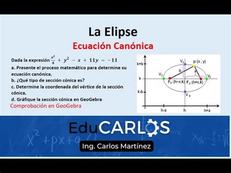 Ecuación canónica de la ELIPSE a partir de la ecuación general