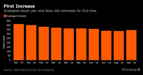 欧州株22日：ストックス600続伸、ストラテジストが年末予想を上げ Bloomberg