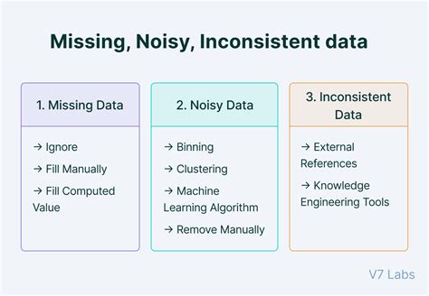 Data Preprocessing In Machine Learning Steps Techniques