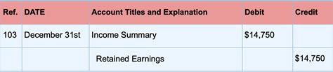 Closing Entries Examples