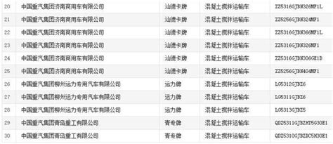 濰柴福康重汽錫柴國六配套 近百款攪拌車進入320批公告 每日頭條