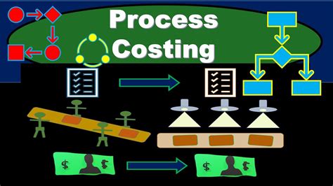 Process Costing Youtube