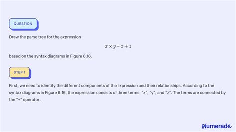 SOLVED Draw The Parse Tree For The Expression X Y X Z Based On The