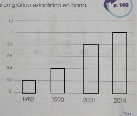 4 Completa el siguiente cuadro y realiza un gráfico estadístico en