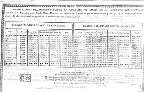 El Surgimiento De La Imprenta Nacional Del Supremo Gobierno De Los