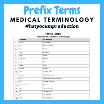Med Term Prefix Term List by HST Yocum Production | TPT