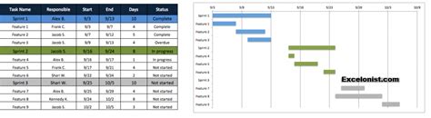 Agile Project Plan Template in Excel