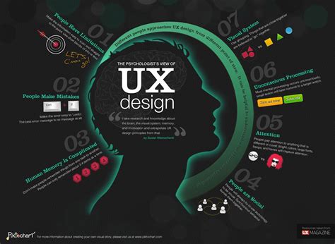 Best Ui Ux Design Tutorials Tutorial