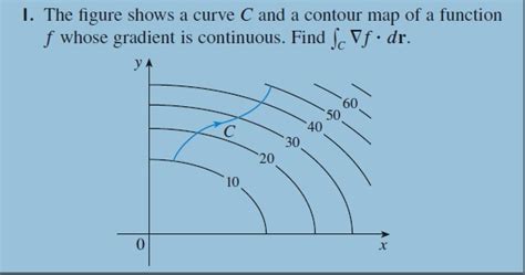 The Figure Shows A Curve C And A Contour Map Of A Function Whose