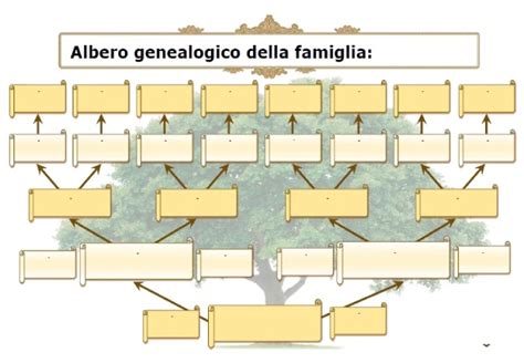 Modelli Di Albero Genealogico Pdf Scaricare Gratuitamente