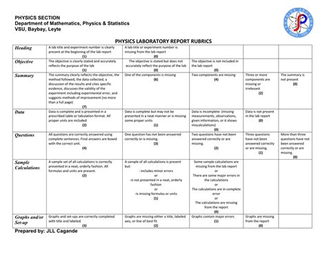 Physics Laboratory Report Rubrics