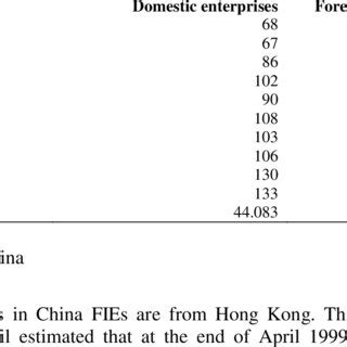 Pdf The Role Of Hong Kong In China S Economic Development