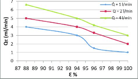 Comparison Of Overall Heat Transfer Coeffi Cient Based On Experimental