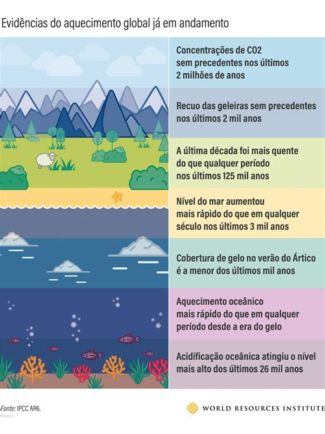 Conclus Es Do Relat Rio Do Ipcc Sobre Mudan As Clim Ticas De