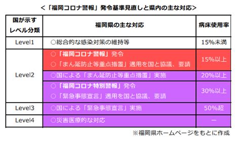 医療情報室レポート No250 特集 ：新型コロナウイルス感染症への対応～その12～ 一般社団法人 福岡市医師会