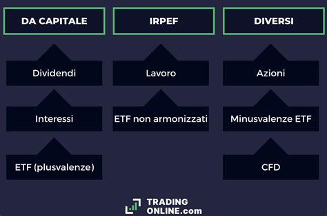 Tassazione ETF Guida Base Sul Regime Fiscale Degli ETFs