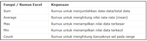 Rumus Rumus Dasar Pada Excel Dunia Triks