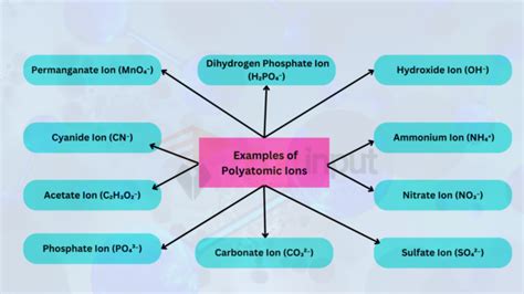 10 Examples Of Polyatomic Ions