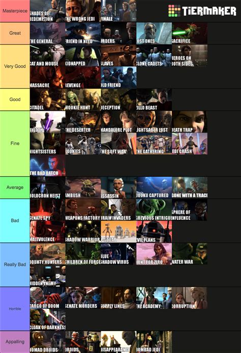 Star Wars Clone Wars Arcs Tier List Community Rankings Tiermaker