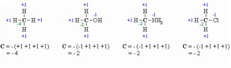 Ch 2 Oxidation And Reduction