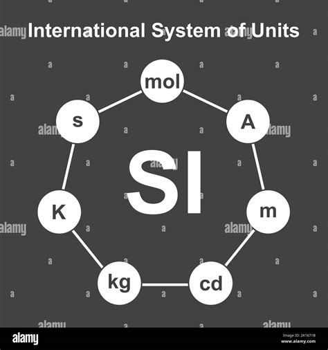 Sistema Internacional De Medidas De Unidades Si Medidas Y Unidades