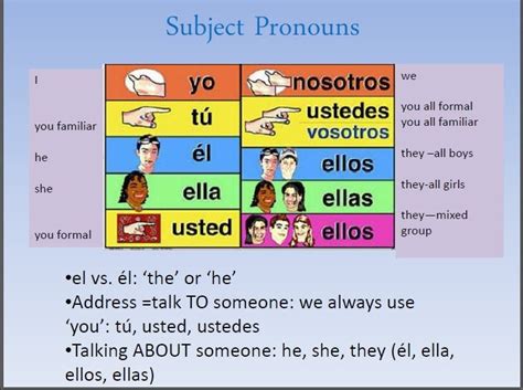 Spanish Pronouns Diagram Quizlet