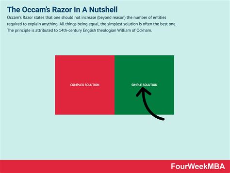 The Occam’s Razor In A Nutshell - FourWeekMBA