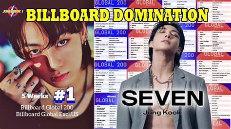 Bts Jungkooks Seven Dominates Billboard Global Charts For Fifth