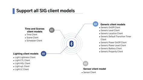 Ble Mesh Sig