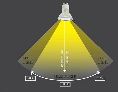 What Is Meaning Of Beam Light The Best Picture Of Beam