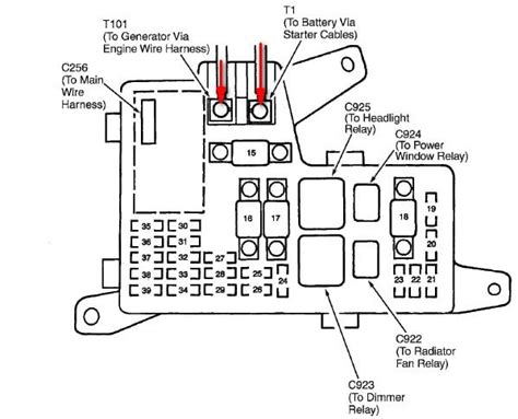 1994 Honda Accord Under Hood Fuse Box Diagram