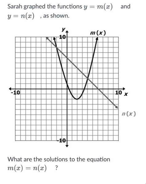 Solved Sarah Graphed The Functions Y M X And Y N X As Shown What