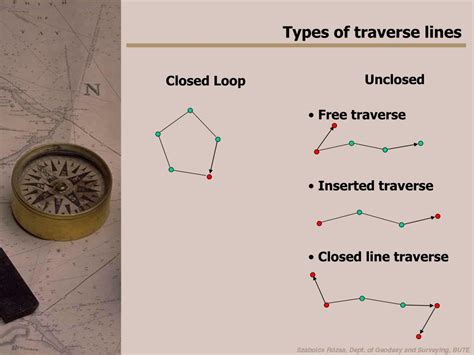 Ppt Surveying I Lecture 10 Traversing Powerpoint Presentation Free