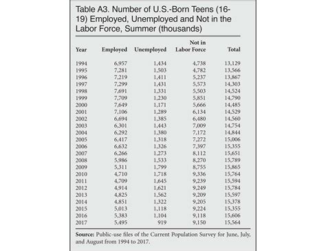 How old to work at CVS affects local teen employment rates 29