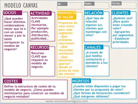 Resumen Sesión DiseÑo Del Modelo De Negocio Canvas