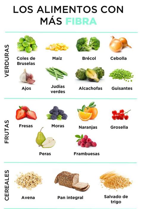 Alimentos Ricos En Fibra Para Combatir El Estreñimiento Infografías Y