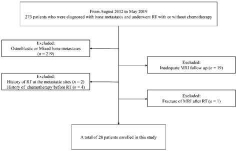 Patient Selection Flow Chart Rt Radiation Therapy Download