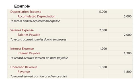 Steps To Adjusting Entries Accounting Education