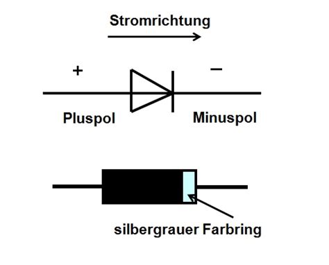 Diodenkennlinie Messen