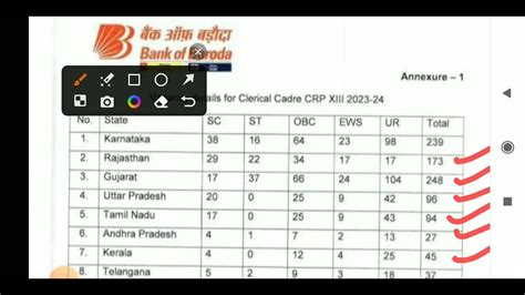 Bank Of Baroda Clerk Statewise Vacancies Ibps Po Clerk Vacancy