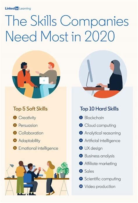 13 Top Skills To Add To Your Resume And How To Include Them