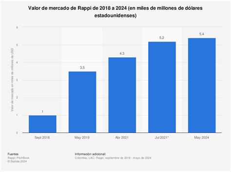 El Mercado Online De Reparto De Comida Food Delivery En Am Rica